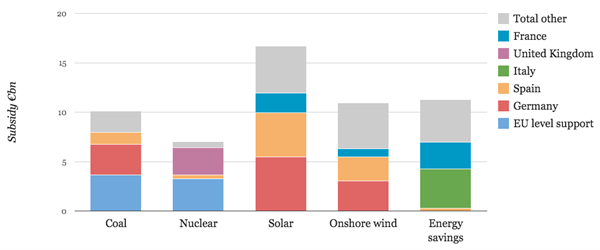 Subsidies (1)