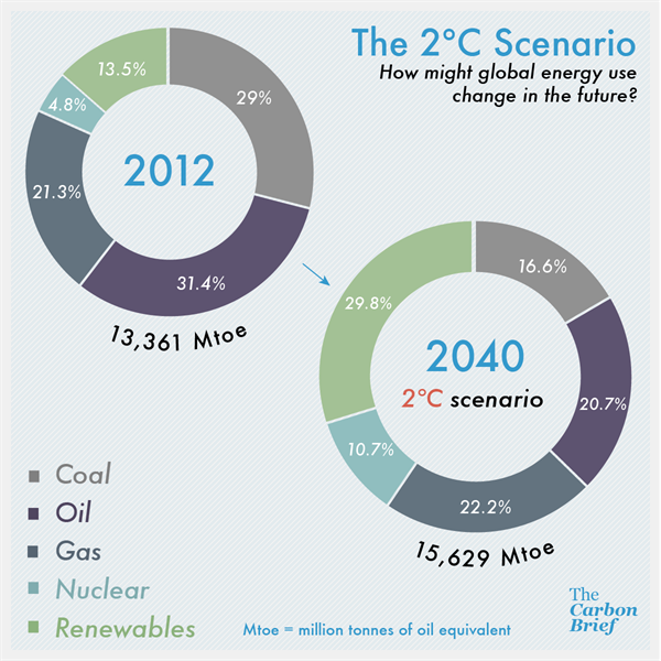 2degreesscenario 2logo (1)