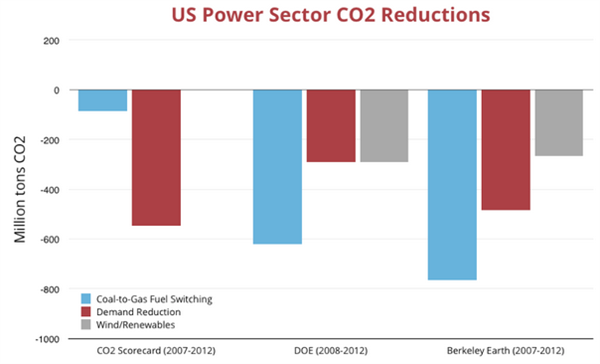 BTI Emissions Savings