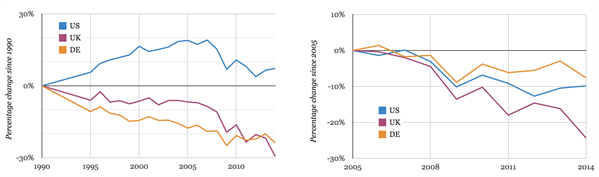 Emissions Based To Ref Year