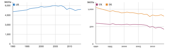 Overall Emissions