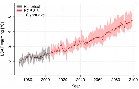 Projected change in average global surface temperature under RCP8.5 climate projections compared to pre-industrial times