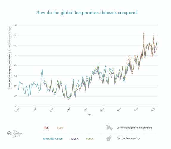 Globaltemp _tlt