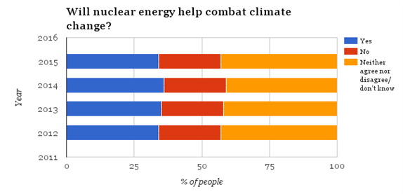 Tracker _Nuclear