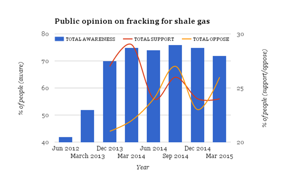 Tracker _fracking