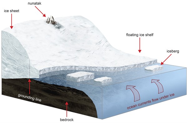 Ice Shelf Warming _labels