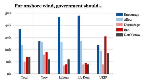 Onshore -wind -correct