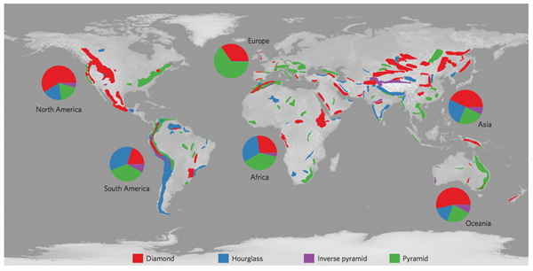 Map showing global distribution of all four mountains types