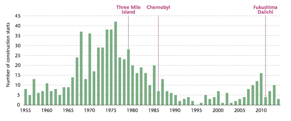 IEA 2015 technology roadmap for nuclear energy