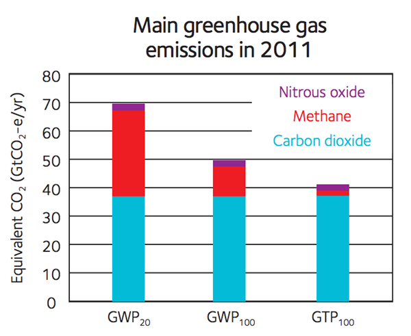 ghg-emissions