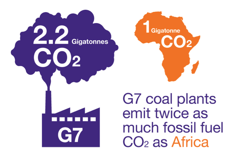 G 7-coal -plants -co2