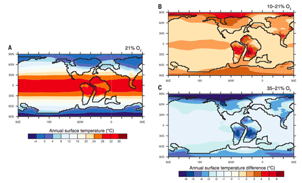 Poulson Et Al . (2015) Fig3