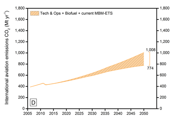 Tech Ops Biofuel Current Mbm -ets