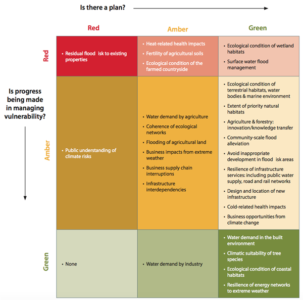 CCC Adaptation Fig2