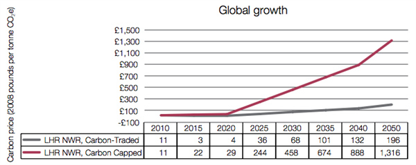 Global Growth