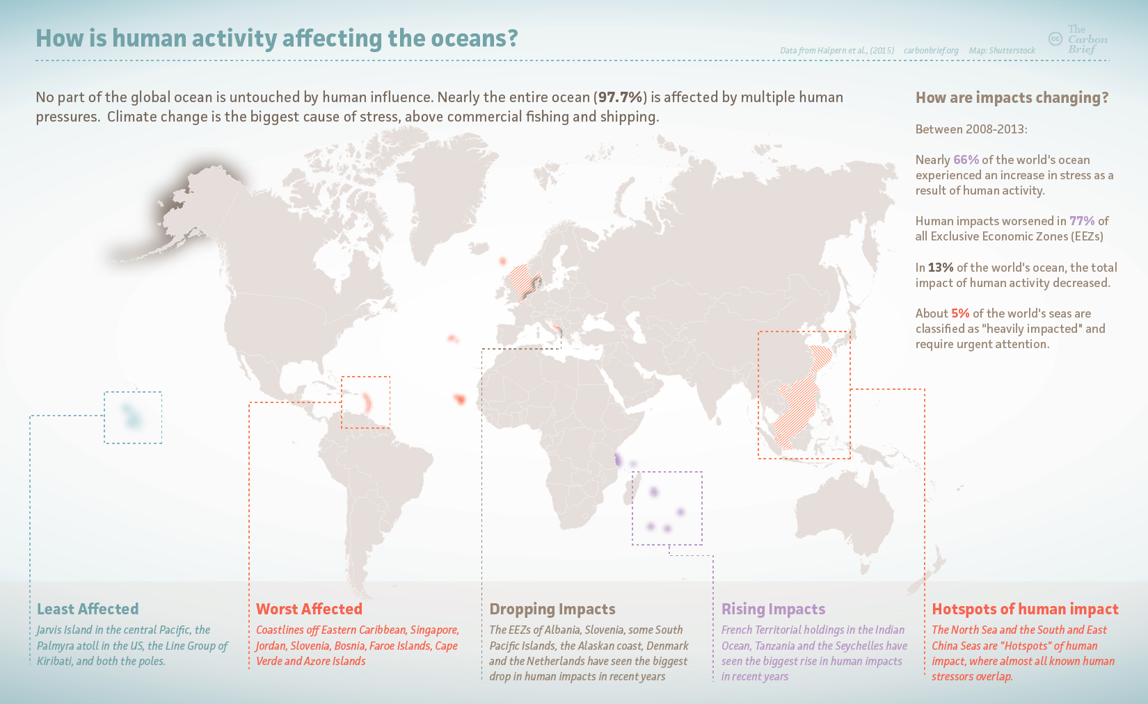 Human activity. Economic Zones Pacific. Impact on Human activity.