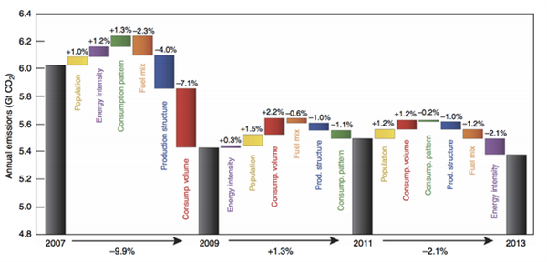 Shale -annual -emissions