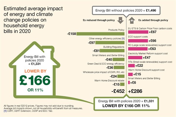 DECC_Infographic 1_2013_hifi _A8_v3