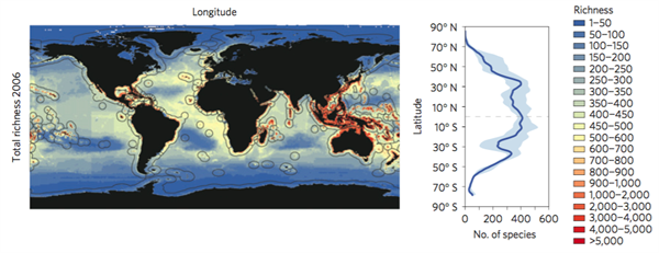 Current distribution of marine species in the world's oceans as of 2006