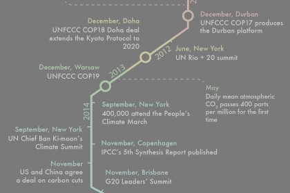 Road to Paris graphic preview