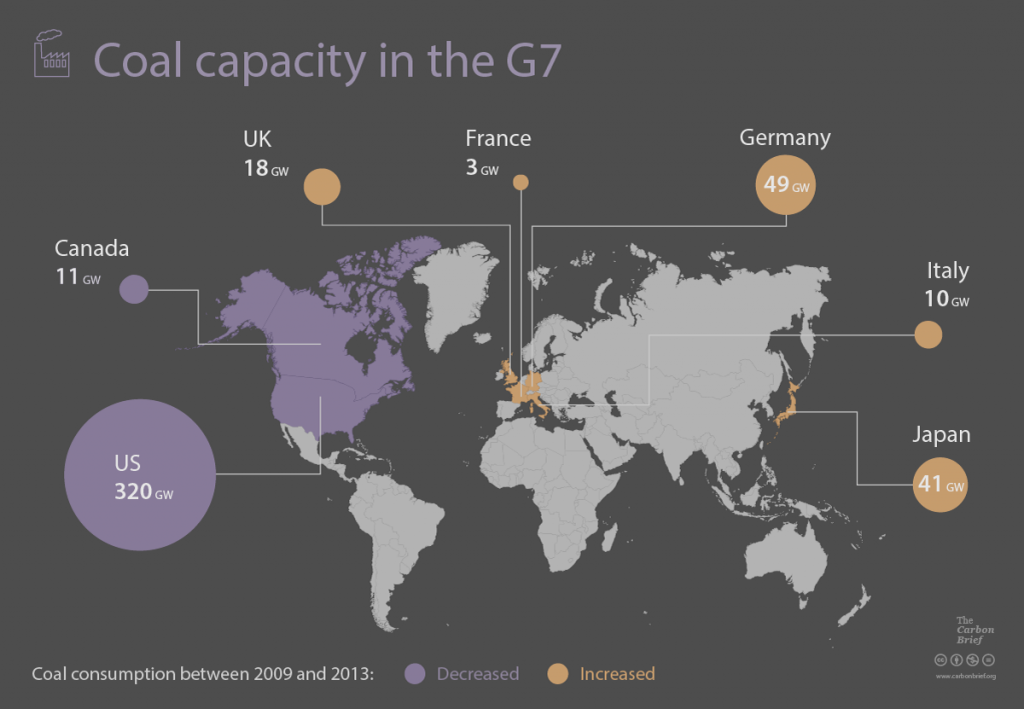 Infographic: Coal capacity in the G7. By Rosamund Pearce for Carbon Brief.