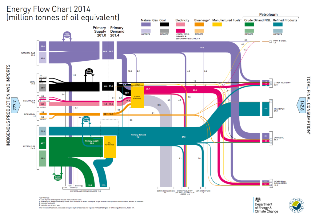 Five charts show the historic shifts in UK energy last year - Carbon Brief