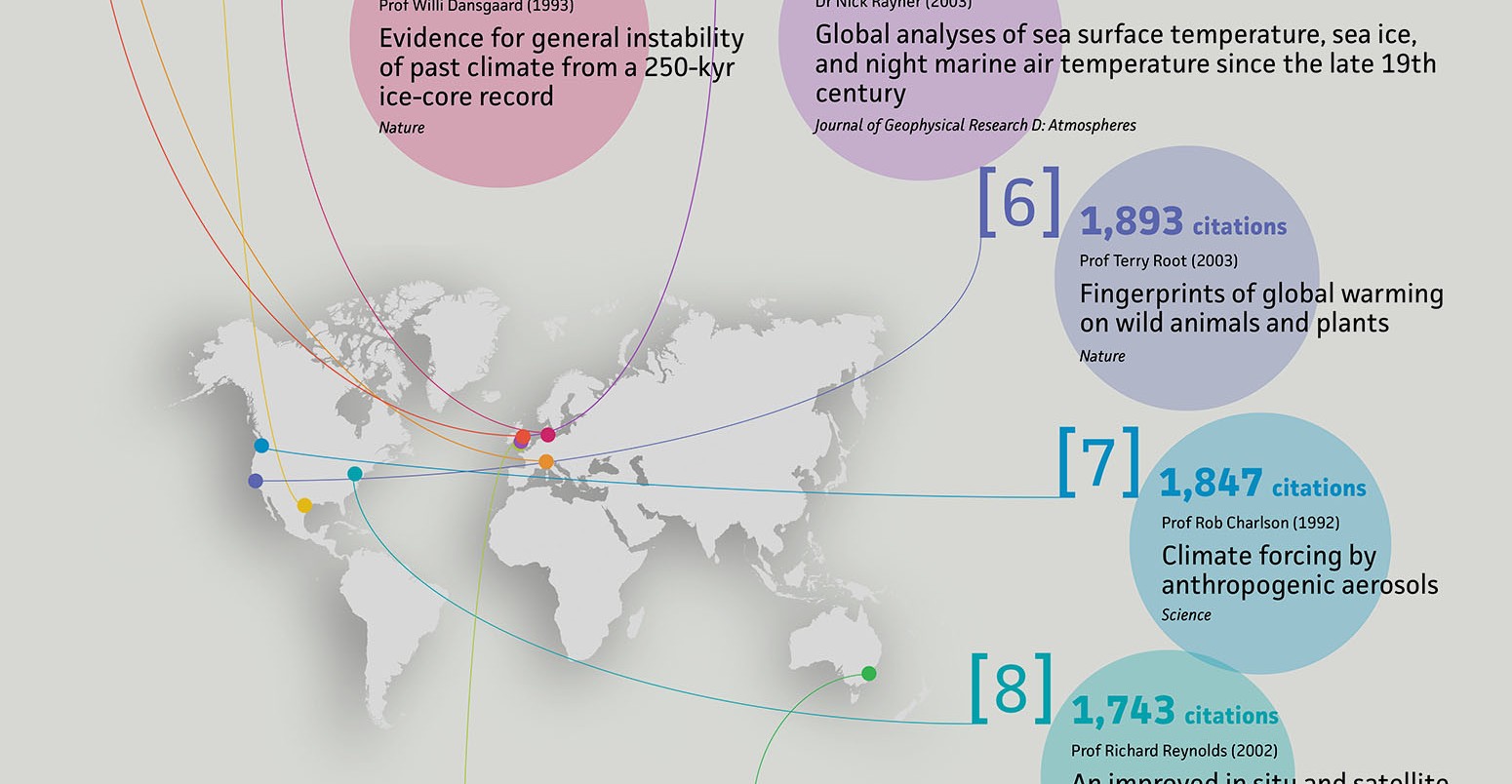 Graphic preview: the top ten most cited climate papers.