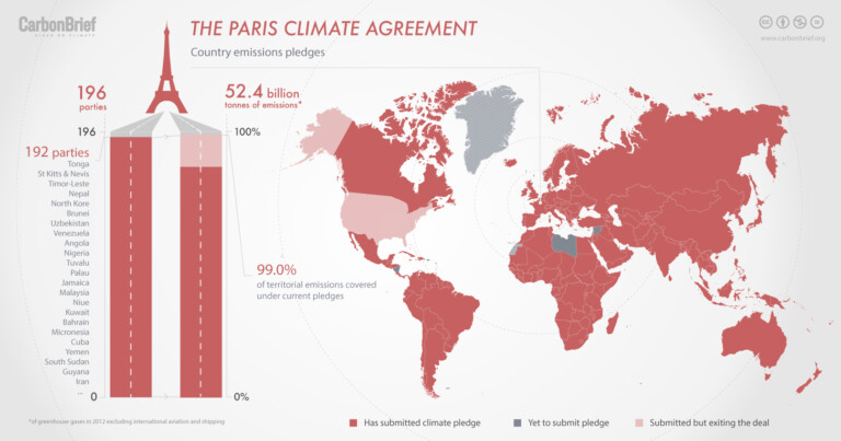 Paris 2015: Tracking country climate pledges - Carbon Brief
