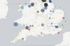 UK power sources