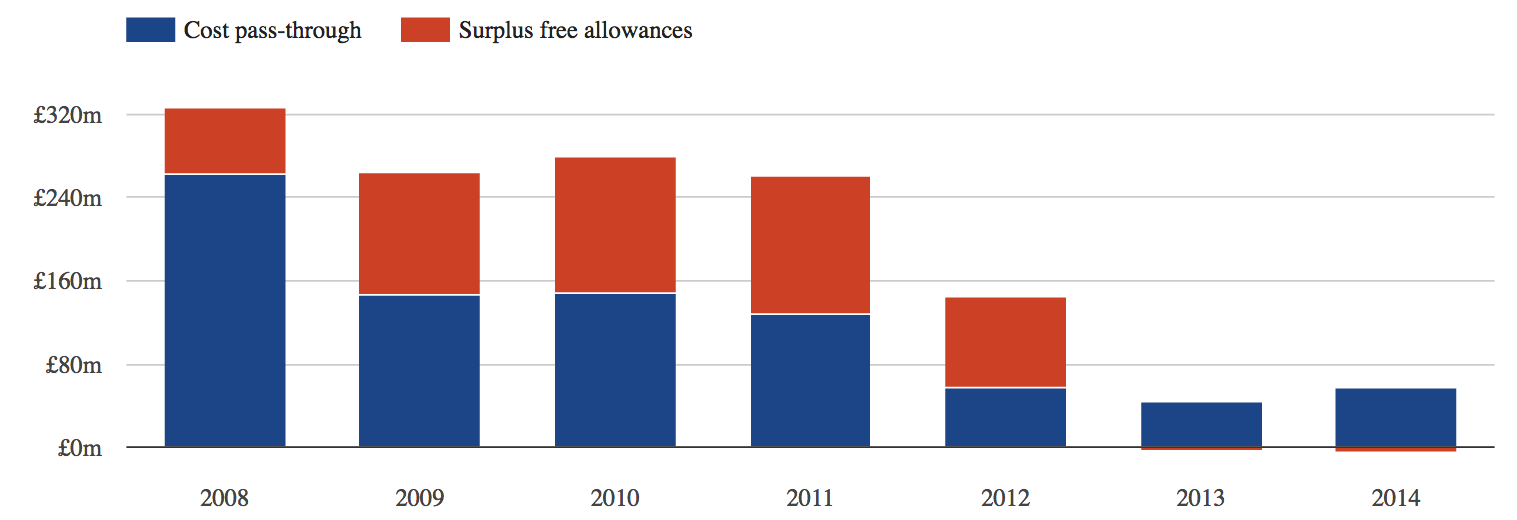 Tata Steel's Europe bet pays off after 15 years and major cost takeout