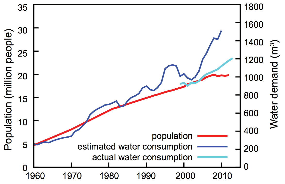 Is climate change driving Brazil's drought chaos?