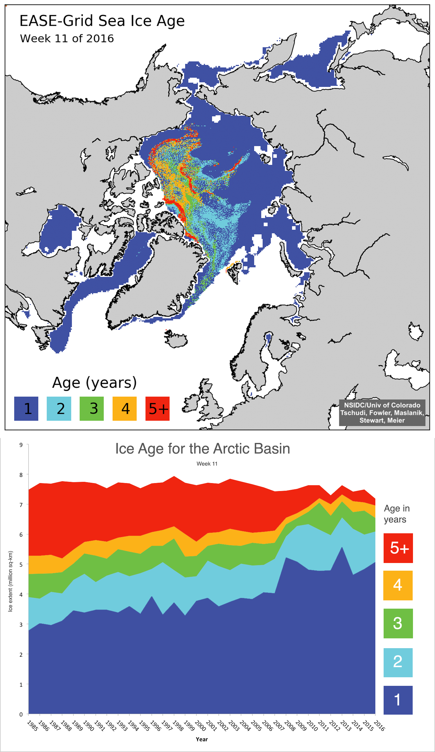 Age of Arctic sea ice