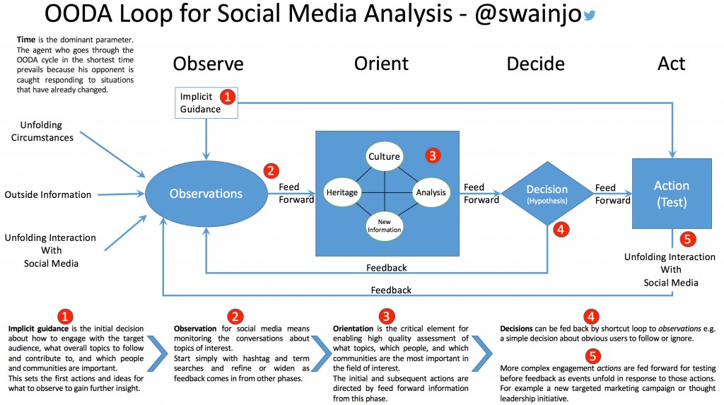 Mapped: The climate change conversation on Twitter - Carbon Brief