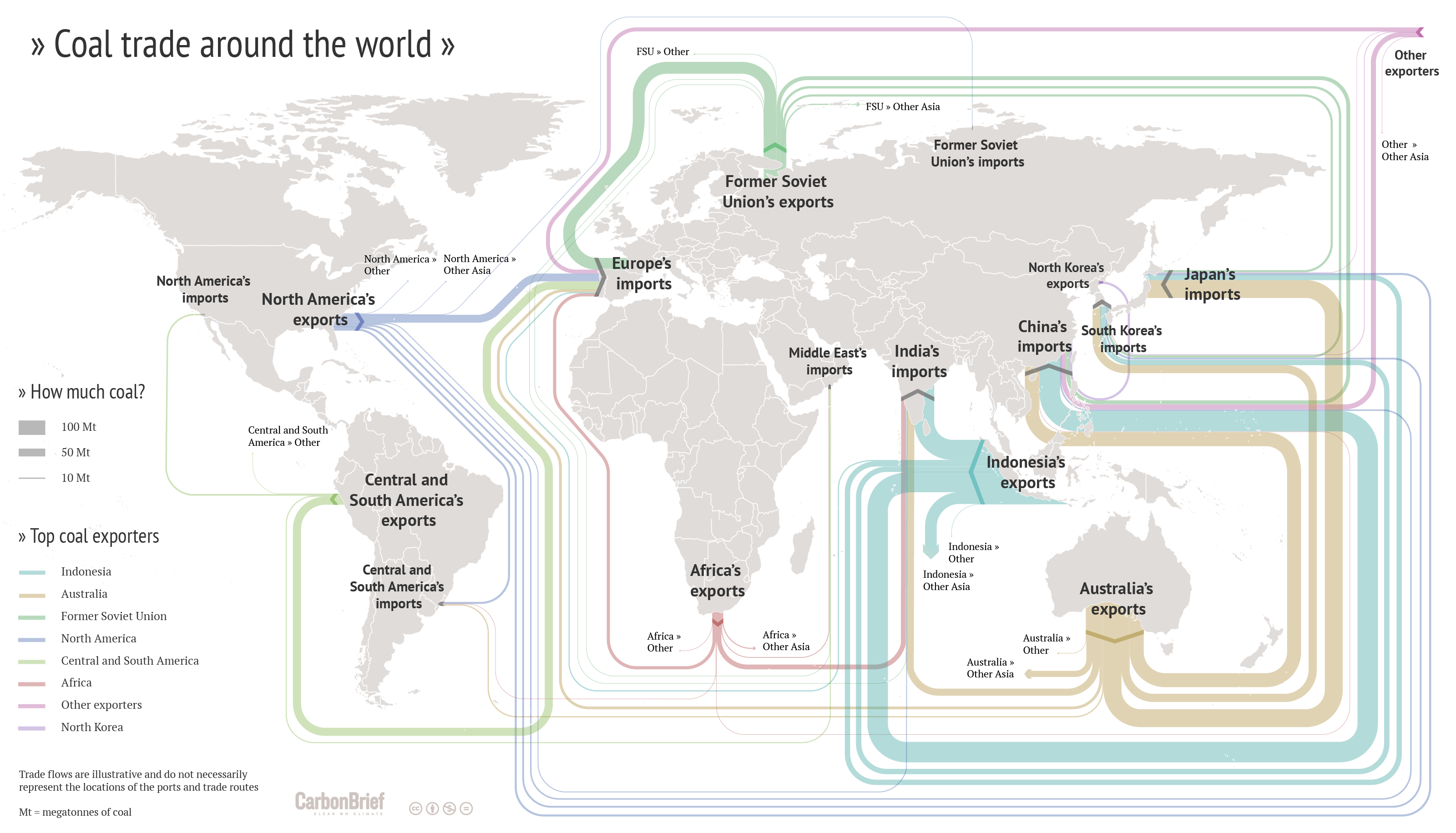 World Coal Price Chart