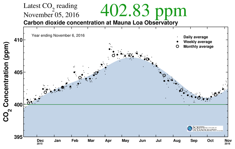 Greening_MaunaLoa