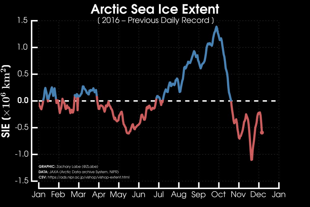 JAXA_seaice_record_magnitude_year