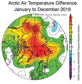 Arctic temperature anomaly for January to December 2016, showing above average temperatures for most the region and warming up to 4C above average in some parts. Source: NSIDC 