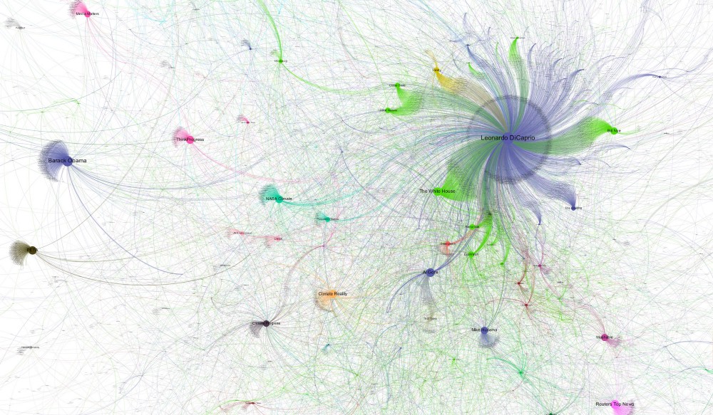 Twitter Network Map, week ending 06 March 2016, highlighting the volume of users retweeting and mentioning Leonardo DiCaprio.