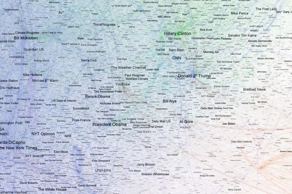 Think Tank Charts Twitter