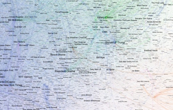 The climate ecosystem on twitter in 2016