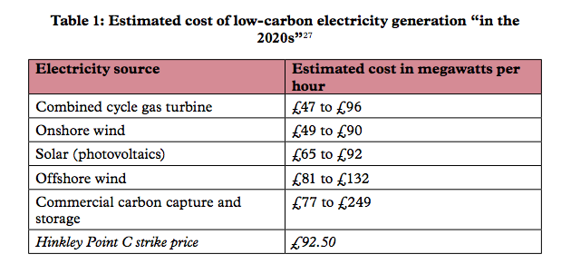 Source: House of Lords Economic Affairs Committee. 