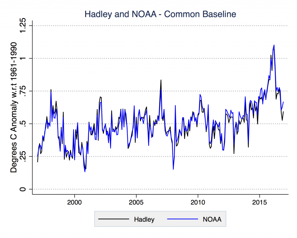 Noaa Ocean Temperature Chart