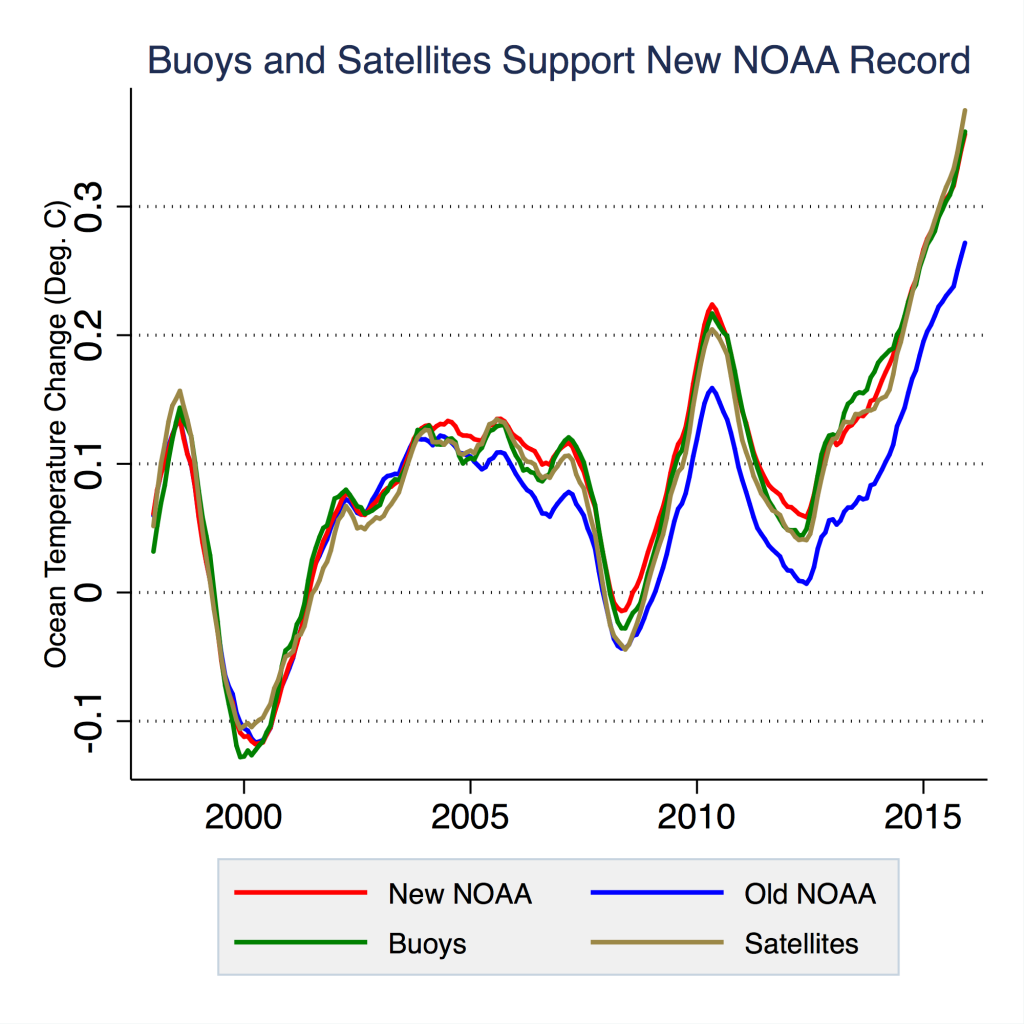 old-and-new-noaa-ssts-v3-1024x1024.png