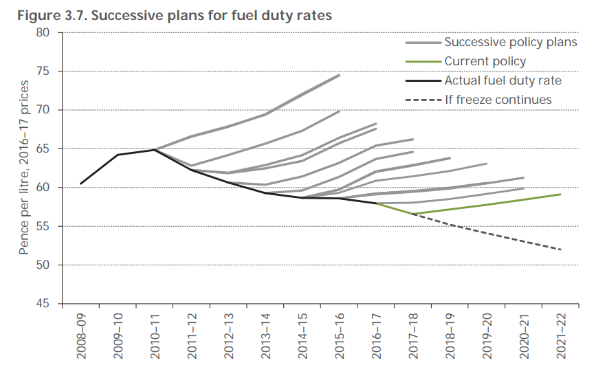 Source: Institute for Fiscal Studies 