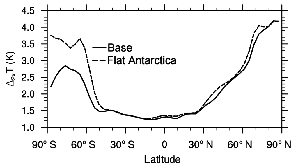 Salzmann-2017-Fig2-1024x577.png