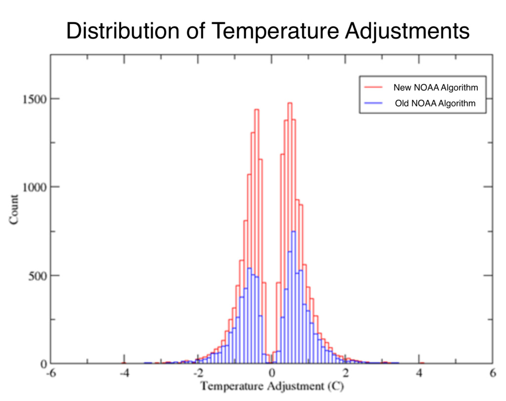 Noaa Ocean Temperature Chart