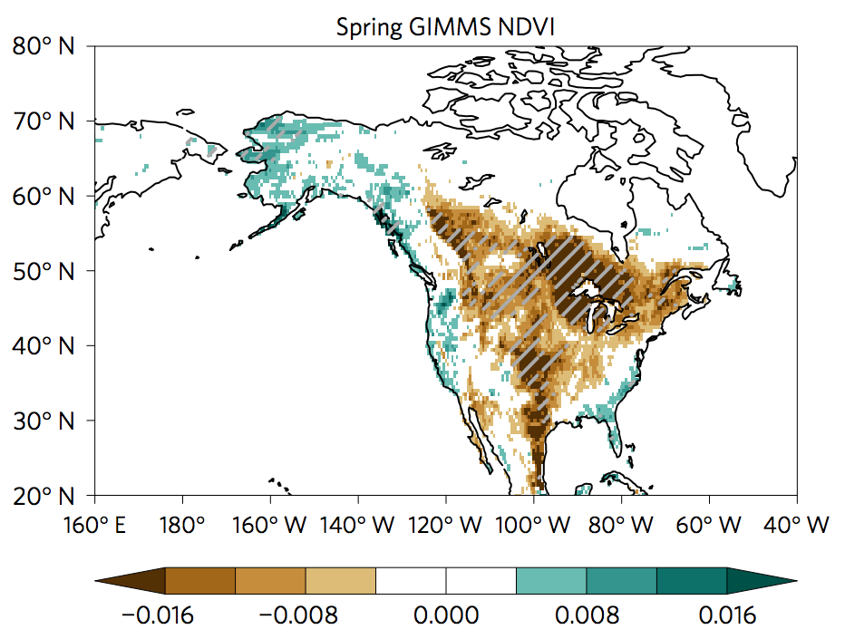 Average spring (March to May) normalized difference vegetation index in response to the warmest 16% of Arctic March temperatures between 1982-2013. Shading indicates low (brown) and high (green) vegetation growth. Hatching indicates statistically significant results. Source: Kim et al. (2017)