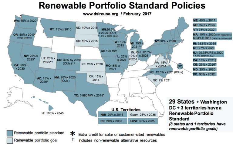 Mapped: How the US Generates Electricity - resilience
