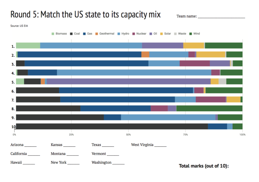 State capacity mix