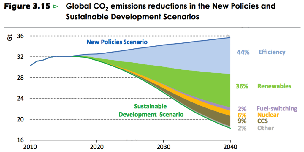 Diff between new policy and sust dev final